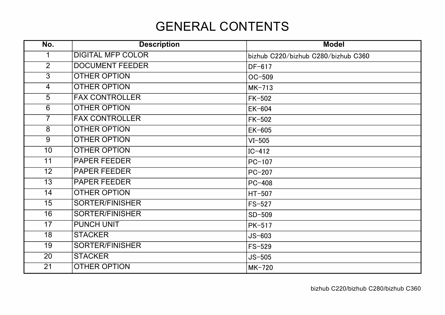 Konica-Minolta bizhub C220 C280 C360 Parts Manual-3